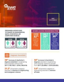 Swe Research Update: Women In Engineering By The Numbers