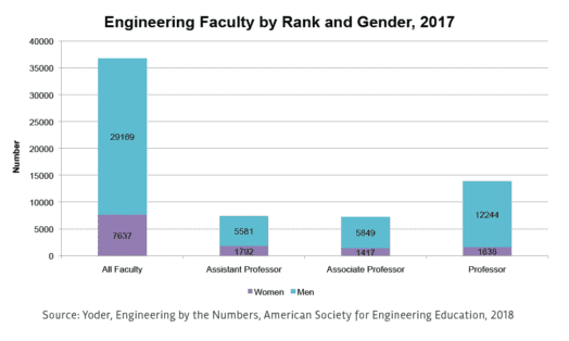 Women In Engineering: A Review Of The 2018 Literature