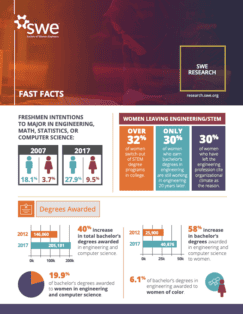 swe research update: women in engineering by the numbers (nov. 2019)