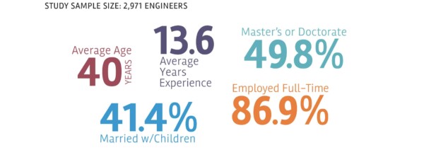 Women In Engineering Talent  Pulse Report