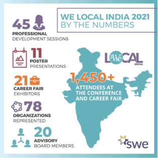 WE Local India infographic 2