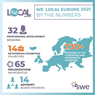 See the Success of WE Local Europe 2021! -