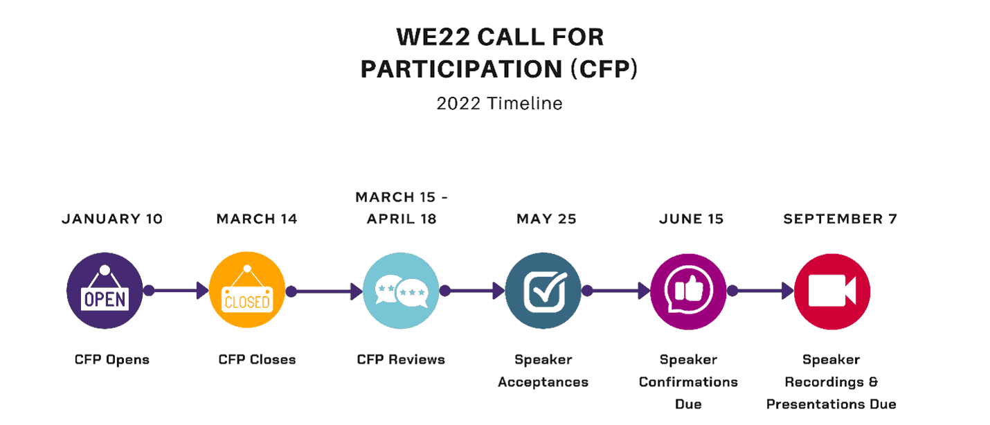 WE22 Call for Participation (CFP) Is Now Open -