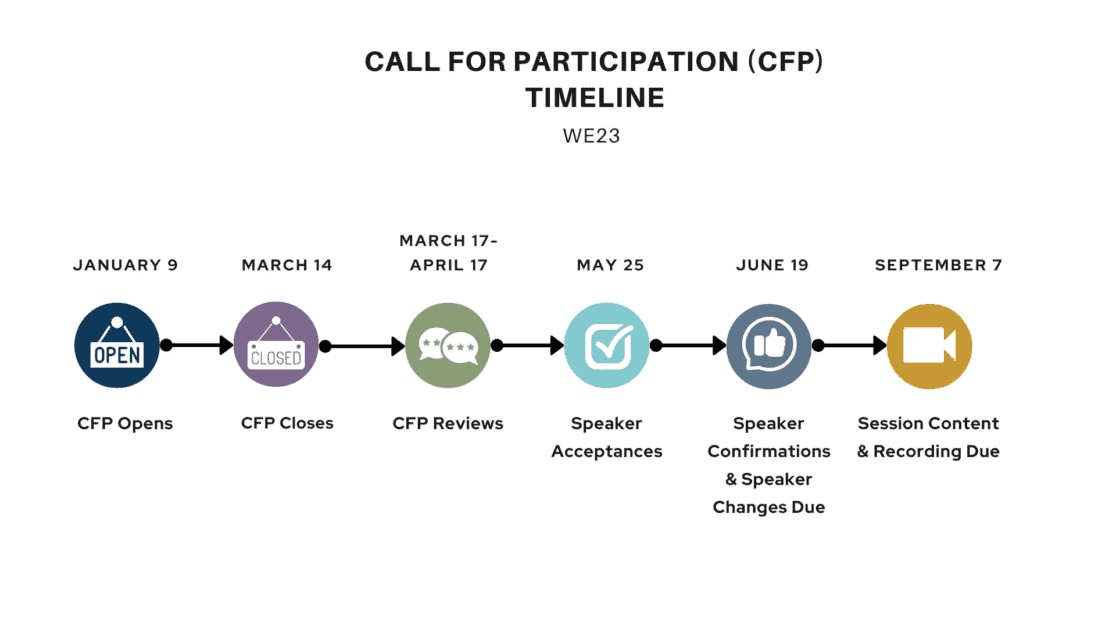 WE23 Call for Participation (CFP) Is Now Open -