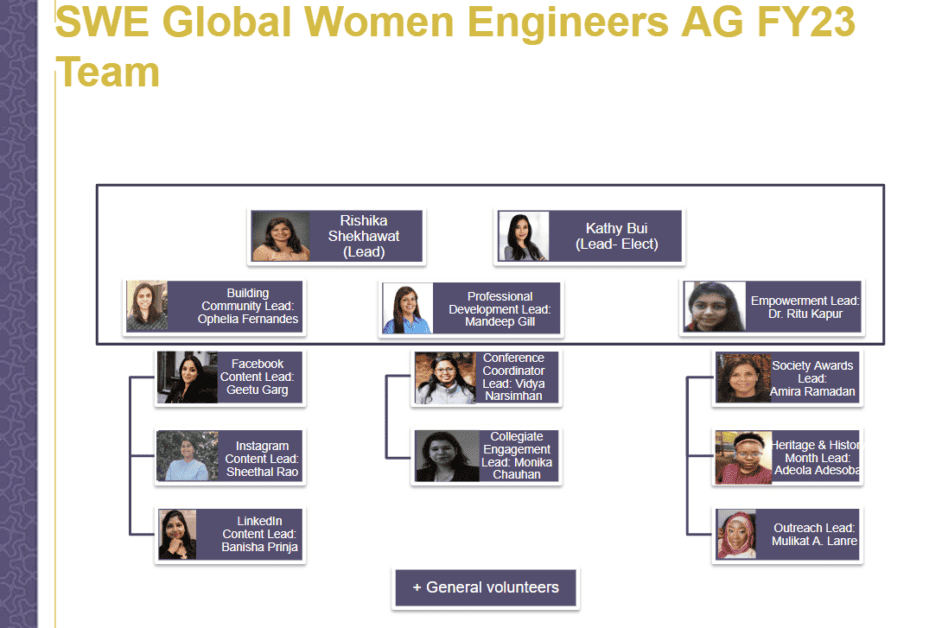 swe community spotlight: global women engineers affinity group -