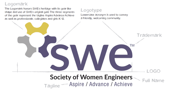 Graphic that shows the parts of the SWE Logo